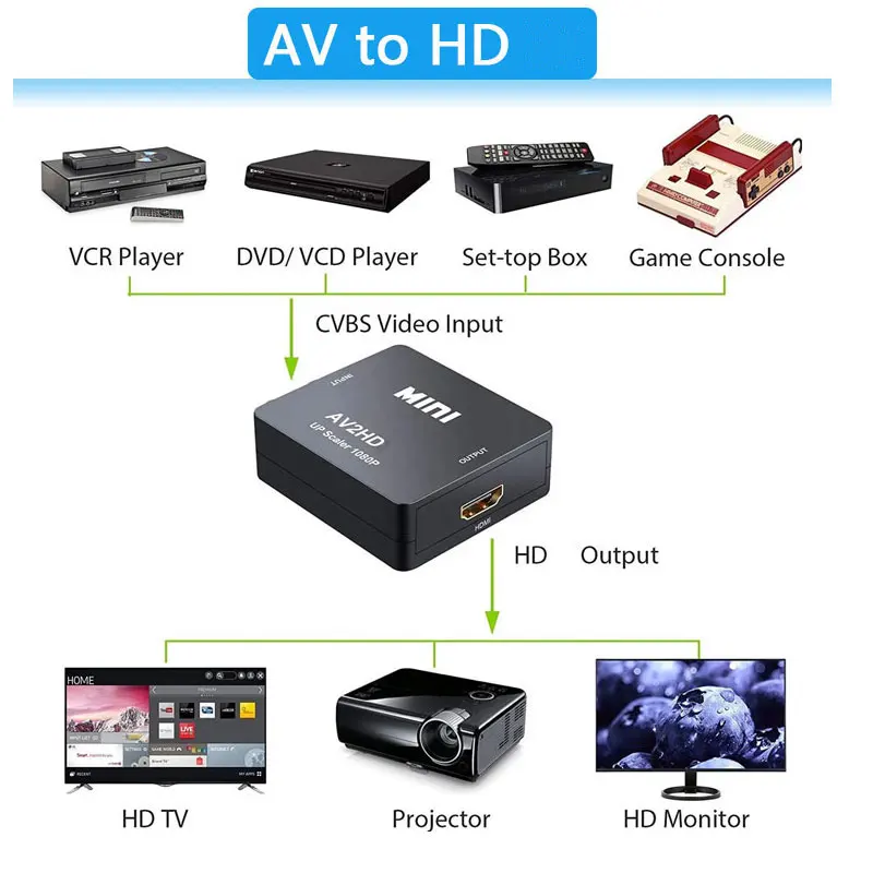 محول فيديو مركب AV إلى HDMI بد - مراجعة Retro Gaming And Projector وسعره